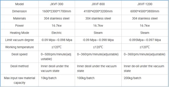 07Vacuum low temperature fryer1746